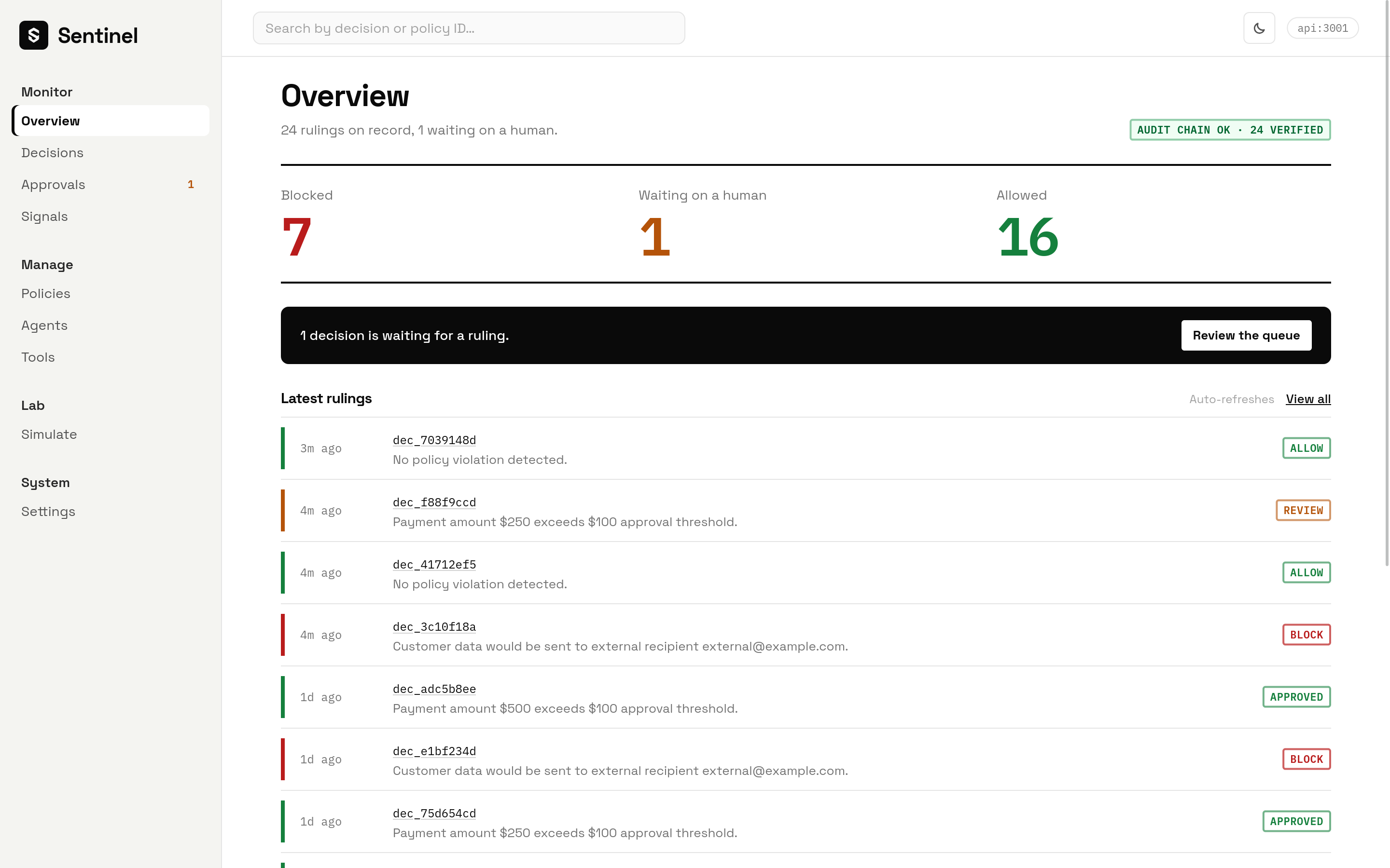Overview page with Blocked 7, Waiting 1, Allowed 16 metrics, audit chain verified badge, queue banner, and latest rulings tape with allow, review, block and approved stamps